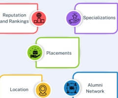 How to Choose the Right B-School - Ed11