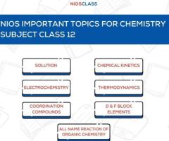 NIOS Class 12 Chemistry Important Topics | Senior Secondary