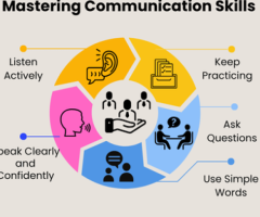 7 Key Tips for Mastering Communication Skills - Ed11
